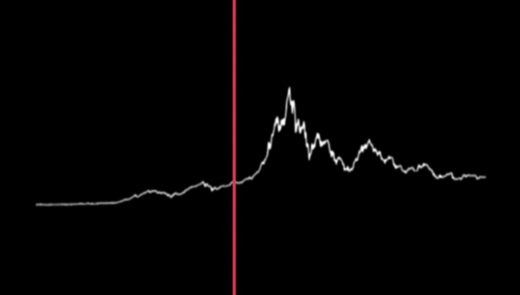 $sound crypto